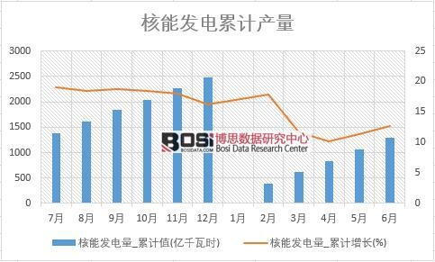 ���ܰl(f��)���_��Ӌ(j��)ֵ