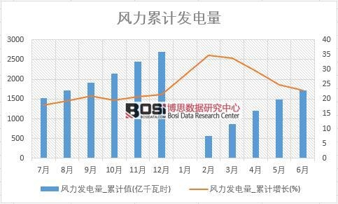 �L(f��ng)���l(f��)���_��Ӌ(j��)ֵ