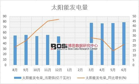 2018���ϰ����Ї�̫��ܰl(f��)�����(sh��)��(j��)�y(t��ng)Ӌ