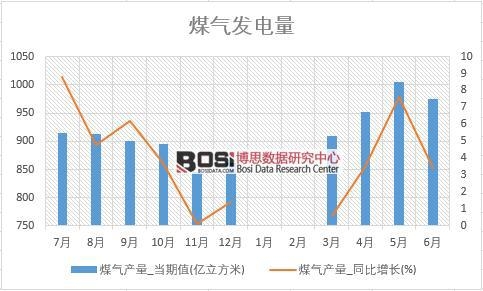 2018���ϰ����Ї�(gu��)ú��a(ch��n)����(sh��)��(j��)�y(t��ng)Ӌ(j��)