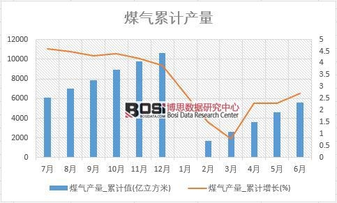ú��a(ch��n)��_��Ӌ(j��)ֵ