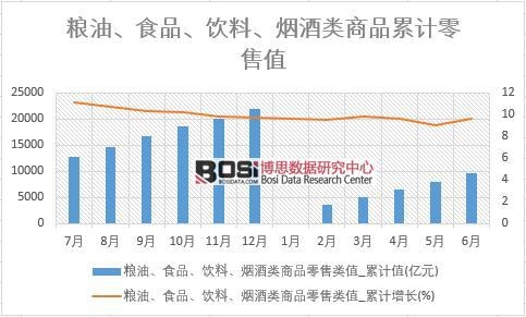 �Z����ʳƷ��������������Ʒ�����ֵ_��Ӌֵ