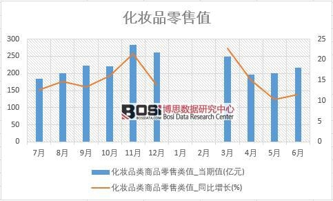 2018���ϰ����Ї����yƷ���۔�(sh��)��(j��)�y(t��ng)Ӌ(j��)