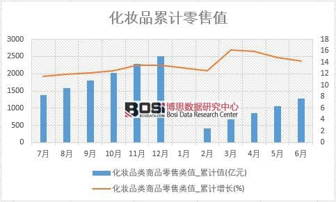 ���yƷ���Ʒ�����ֵ_��Ӌ(j��)ֵ