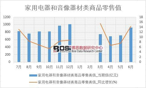 2018���ϰ����Ї���������������������Ʒ���۔�(sh��)��(j��)�y(t��ng)Ӌ