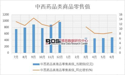 2018���ϰ����Ї�����ˎƷ���Ʒ���۔�(sh��)��(j��)�y(t��ng)Ӌ