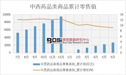 ����ˎƷ���Ʒ�����ֵ_��Ӌֵ