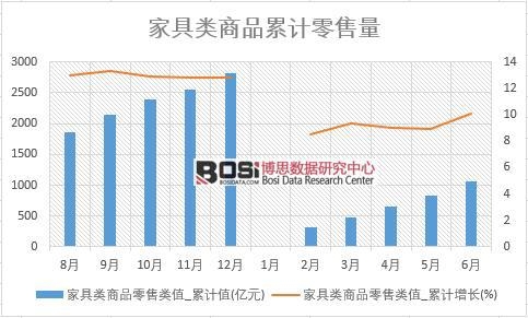 �Ҿ��(l��i)��Ʒ�����(l��i)ֵ_��Ӌ(j��)ֵ