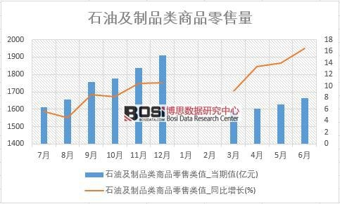 2018���ϰ����Ї�ʯ�ͼ���Ʒ���۔�(sh��)��(j��)�y(t��ng)Ӌ(j��)