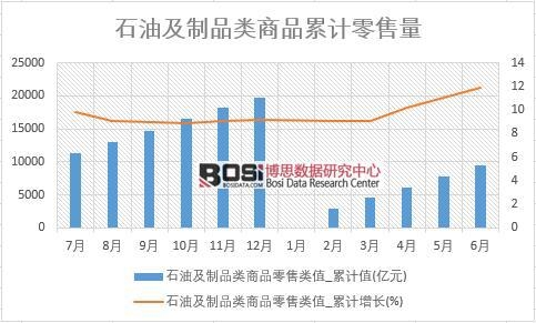 ʯ�ͼ���Ʒ���Ʒ�����ֵ_��Ӌ(j��)ֵ