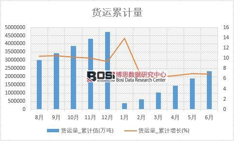 ؛�\(y��n)��_��Ӌ(j��)ֵ