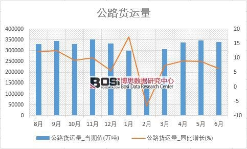 2018���ϰ����Ї���·؛�\�������y(t��ng)Ӌ