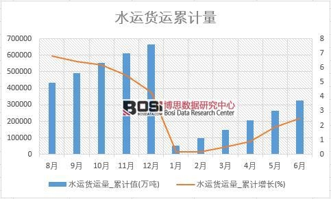 ˮ�\؛�\��_��Ӌֵ