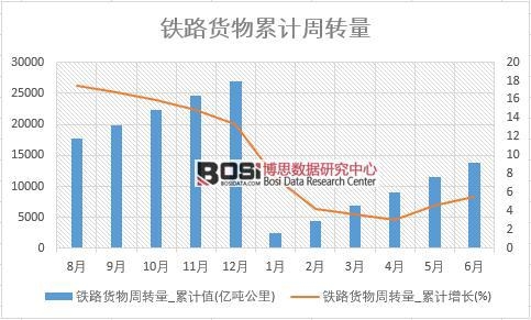 �F·؛�����D(zhu��n)��_��Ӌֵ