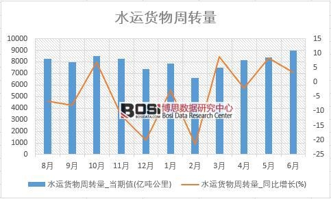 2018���ϰ����Ї�(gu��)ˮ�\(y��n)؛�����D(zhu��n)����(sh��)��(j��)�y(t��ng)Ӌ(j��)