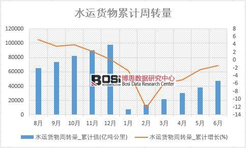 ˮ�\(y��n)؛�����D(zhu��n)��_��Ӌ(j��)ֵ