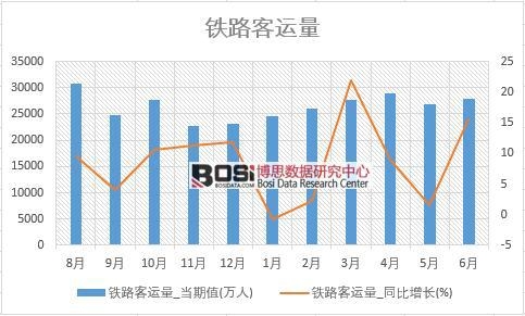 2018���ϰ����Ї��F·���\����(sh��)��(j��)�y(t��ng)Ӌ