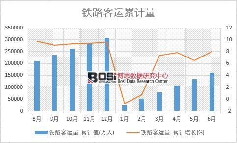 �F·���\(y��n)��_��Ӌ(j��)ֵ