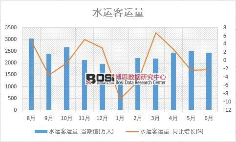2018���ϰ����Ї�ˮ�\(y��n)���\(y��n)����(sh��)��(j��)�y(t��ng)Ӌ(j��)