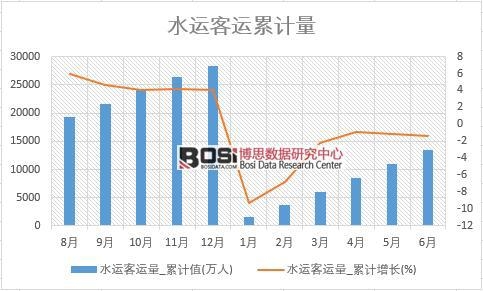 ˮ�\(y��n)���\(y��n)��_��Ӌ(j��)ֵ