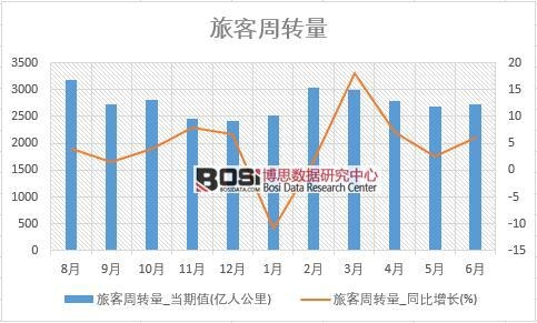 2018���ϰ����Ї�(gu��)�ÿ����D(zhu��n)����(sh��)��(j��)�y(t��ng)Ӌ(j��)