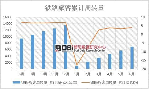 �F·�ÿ����D(zhu��n)��_��Ӌֵ