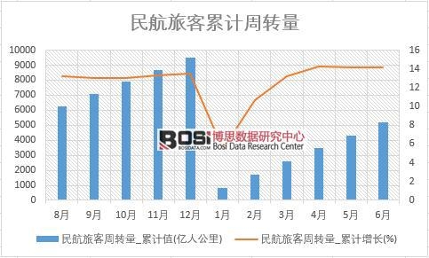 ���ÿ����D(zhu��n)��_��Ӌ(j��)ֵ