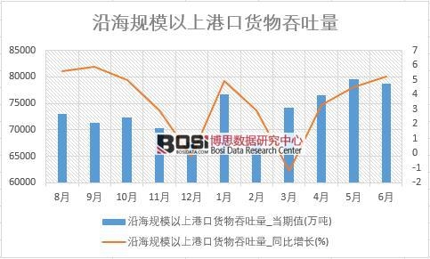 2018���ϰ����Ї��غ�Ҏ(gu��)ģ���ϸۿ�؛����������(sh��)��(j��)�y(t��ng)Ӌ