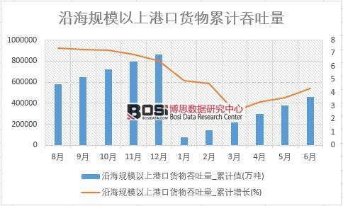 �غ�Ҏ(gu��)ģ���ϸۿ�؛��������_��Ӌֵ