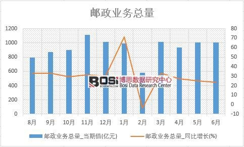 2018���ϰ����Ї��]���I(y��)�տ�����(sh��)���y(t��ng)Ӌ