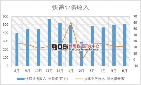 2018���ϰ����Ї�(gu��)���f�I(y��)��(w��)���딵(sh��)��(j��)�y(t��ng)Ӌ(j��)