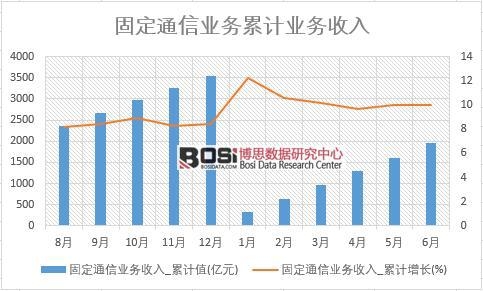 �̶�ͨ�ŘI(y��)��(w��)����_��Ӌֵ