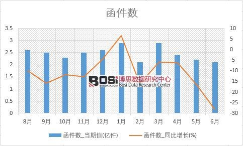 2018���ϰ����Ї�������(sh��)��(sh��)��(j��)�y(t��ng)Ӌ(j��)