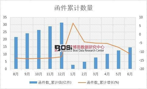 ������(sh��)_��Ӌ(j��)ֵ