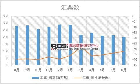 2018���ϰ����Ї��RƱ��(sh��)��(j��)�y(t��ng)Ӌ