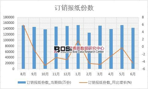 2018���ϰ����Ї�ӆ�N��(b��o)���ݔ�(sh��)��(sh��)��(j��)�y(t��ng)Ӌ(j��)