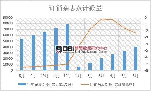 ӆ�N�s־�ݔ�(sh��)_��Ӌ(j��)ֵ