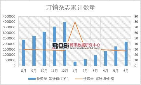 ���f��_��Ӌ(j��)ֵ