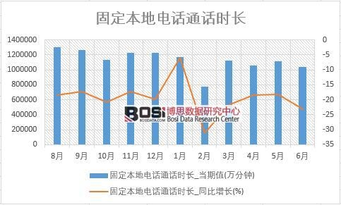 2018���ϰ����Ї�(gu��)�̶������ԒͨԒ�r(sh��)�L(zh��ng)��(sh��)��(j��)�y(t��ng)Ӌ(j��)