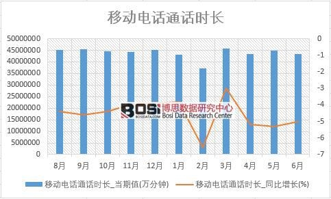 2018���ϰ����Ї��Ƅ��ԒͨԒ�r�L��(sh��)��(j��)�y(t��ng)Ӌ