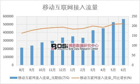 2018���ϰ����Ї��Ƅӻ�(li��n)�W(w��ng)����������(sh��)��(j��)�y(t��ng)Ӌ(j��)