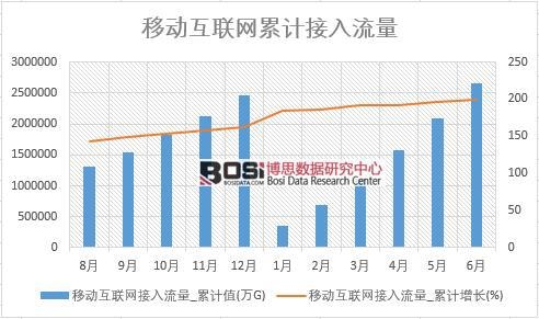 �Ƅӻ�(li��n)�W(w��ng)��������_��Ӌ(j��)ֵ