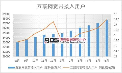 2018���ϰ����Ї�(gu��)��(li��n)�W(w��ng)���������Ñ�(h��)��(sh��)��(j��)�y(t��ng)Ӌ(j��)