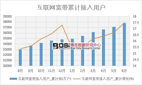 ��(li��n)�W(w��ng)���������Ñ�(h��)_��Ӌ(j��)ֵ