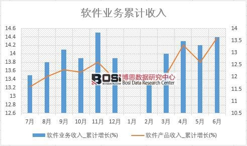 ܛ���I(y��)������_��Ӌ���L