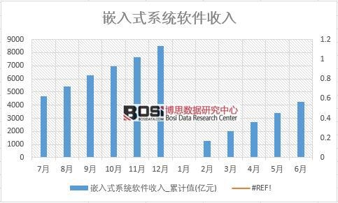2018���ϰ����Ї�Ƕ��ʽϵ�y(t��ng)ܛ�����딵(sh��)��(j��)�y(t��ng)Ӌ