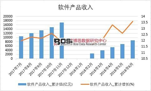 2018���ϰ����Ї�(gu��)ܛ���a(ch��n)Ʒ���딵(sh��)��(j��)�y(t��ng)Ӌ(j��)