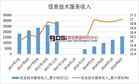 2018���ϰ����Ї�(gu��)��Ϣ���g(sh��)����(w��)���딵(sh��)��(j��)�y(t��ng)Ӌ(j��)