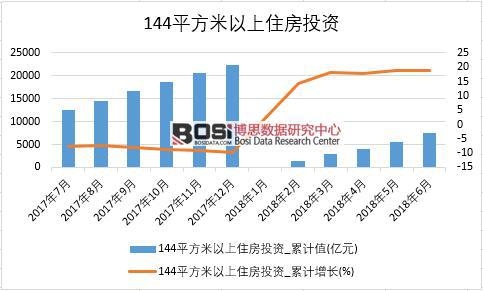 2018���ϰ����Ї�144ƽ��������ס��Ͷ�Y��(sh��)��(j��)�y(t��ng)Ӌ