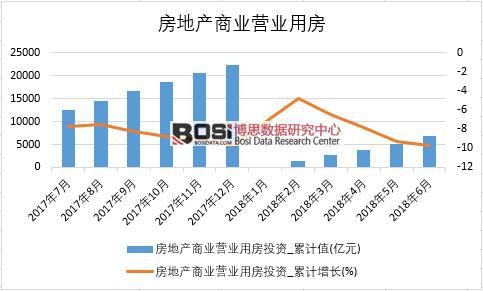 2018���ϰ����Ї����خa(ch��n)�̘I(y��)�I�I(y��)�÷�Ͷ�Y��(sh��)��(j��)�y(t��ng)Ӌ